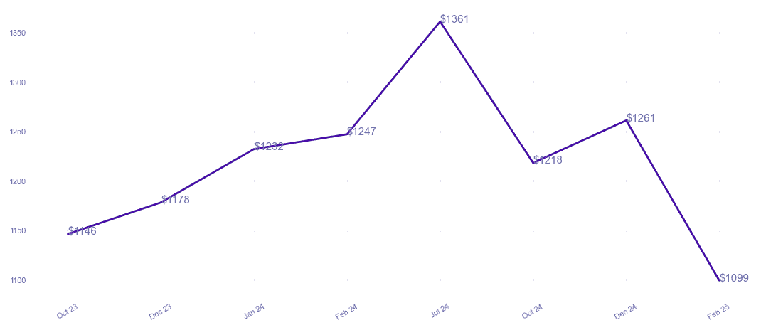 chart_img