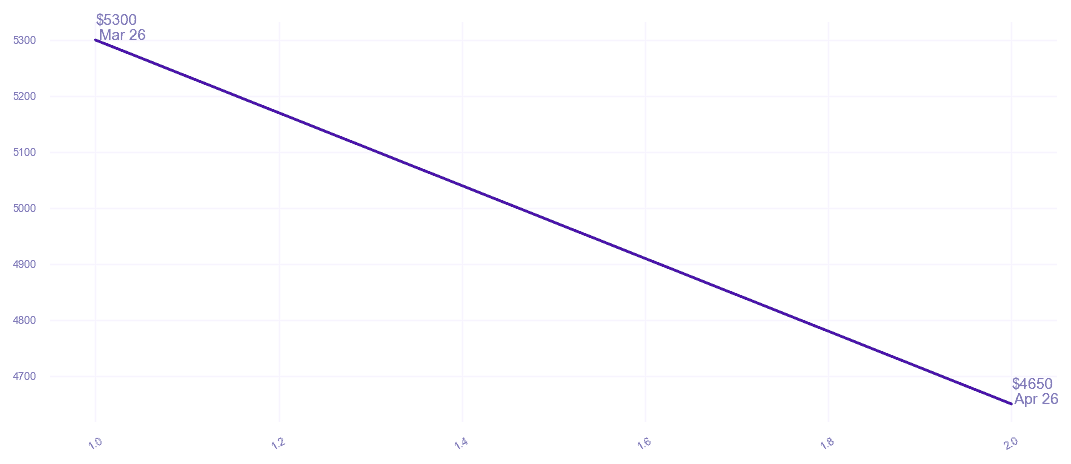 chart_img