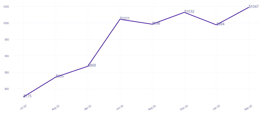 chart_img