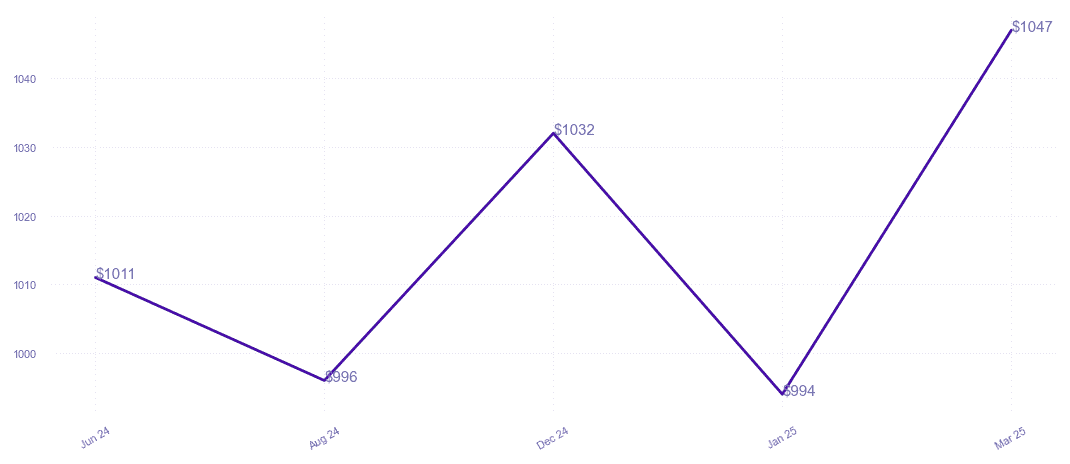 chart_img