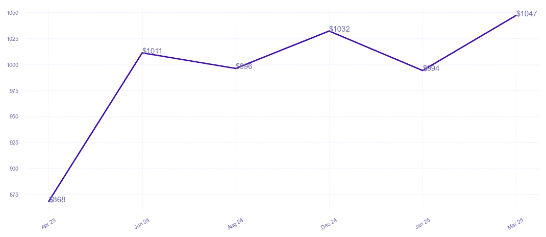 chart_img