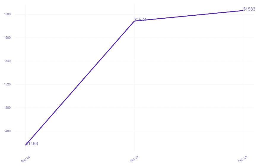 chart_img