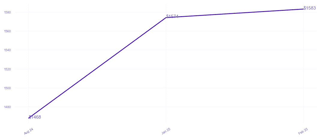 chart_img