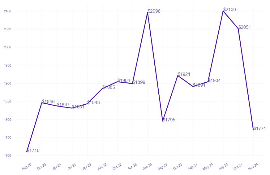 chart_img