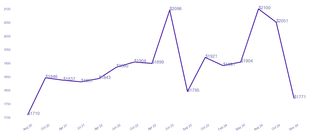 chart_img