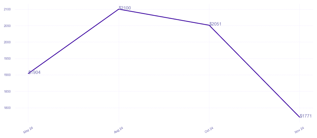 chart_img