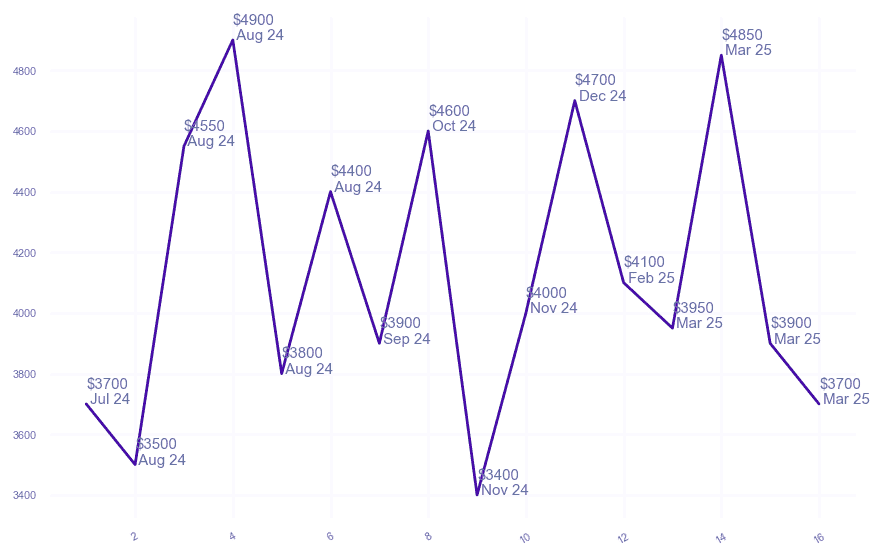 chart_img