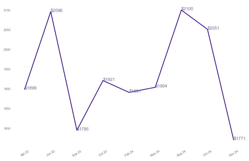 chart_img