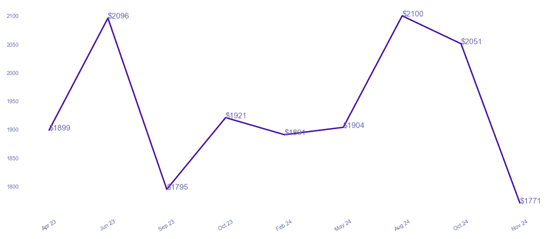 chart_img