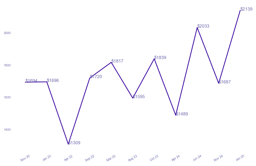 chart_img