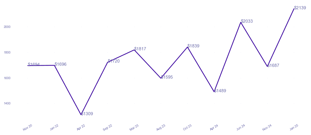 chart_img