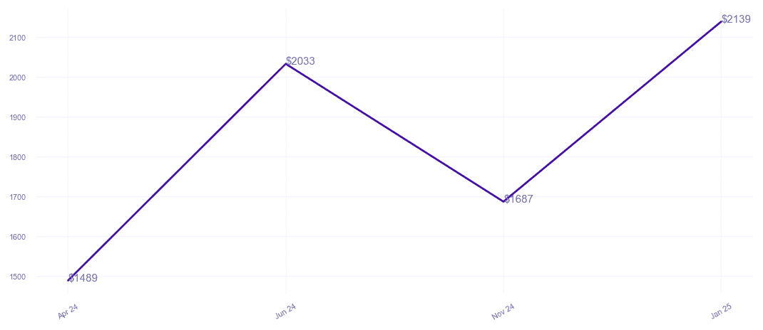 chart_img