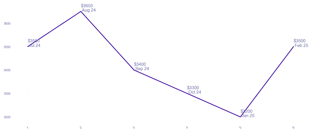 chart_img