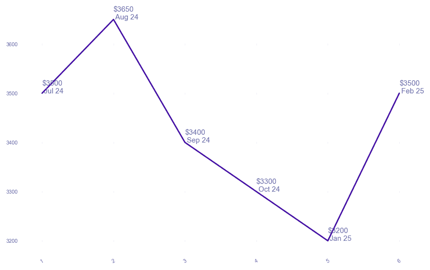 chart_img