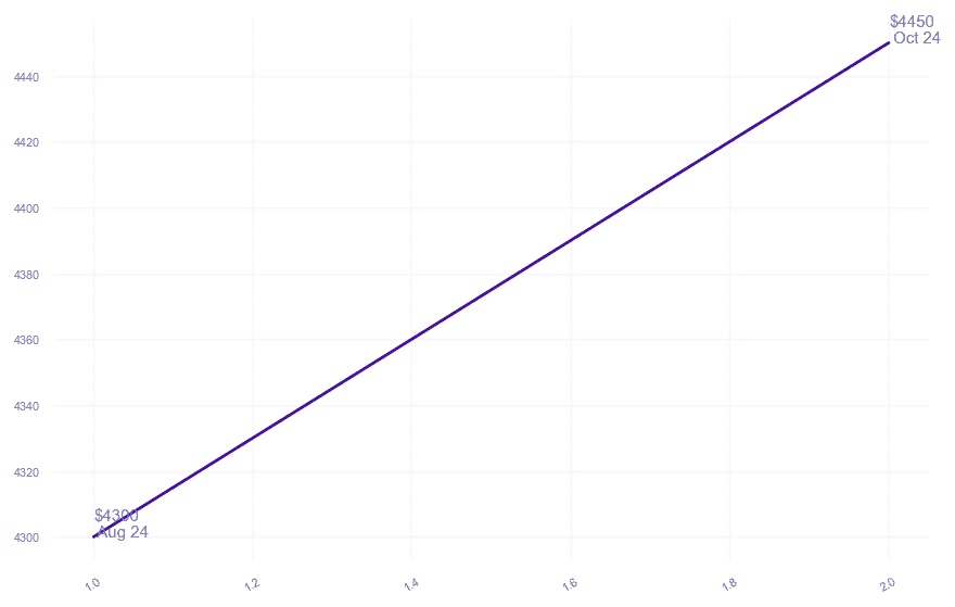 chart_img