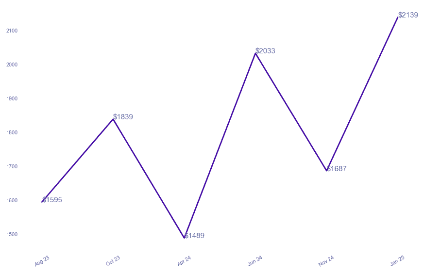 chart_img