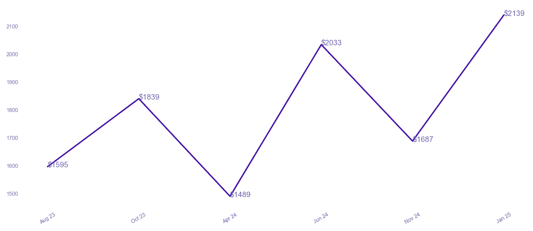chart_img