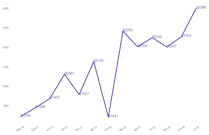 chart_img