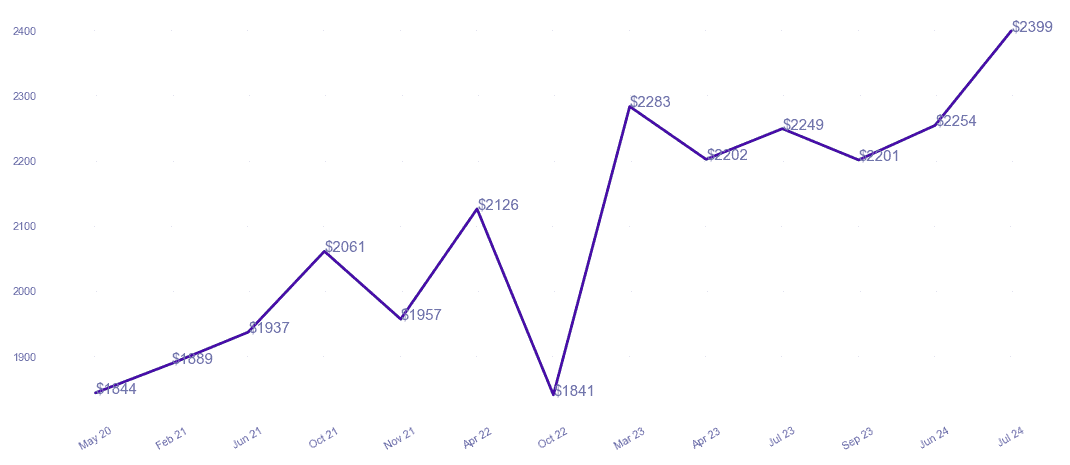 chart_img