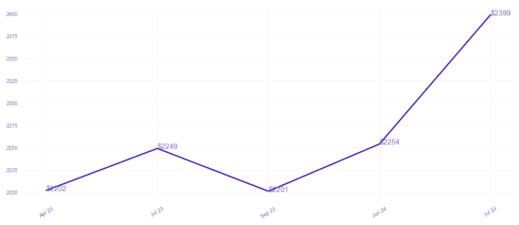 chart_img