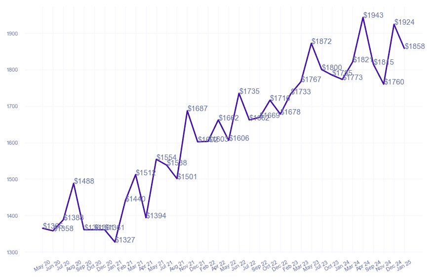 chart_img