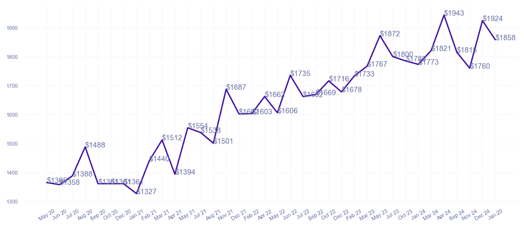 chart_img