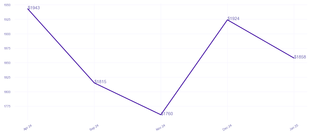 chart_img