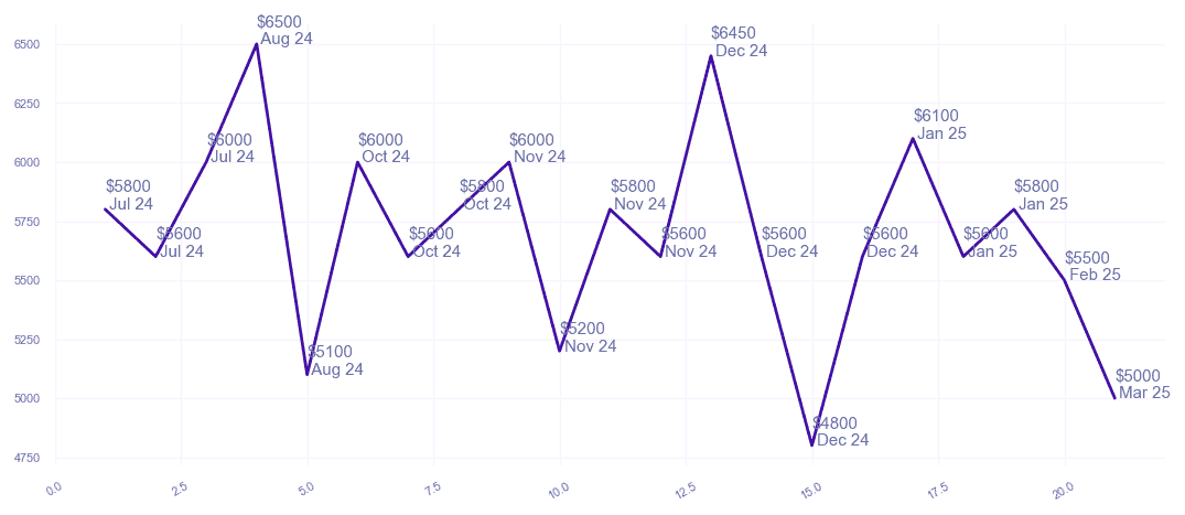 chart_img