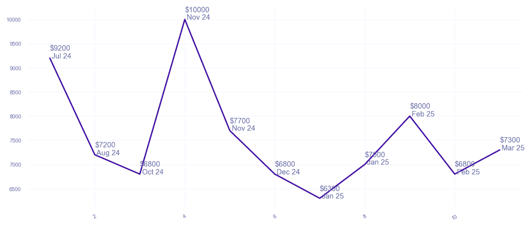 chart_img