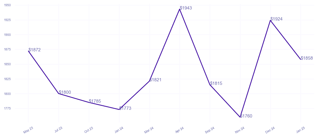 chart_img