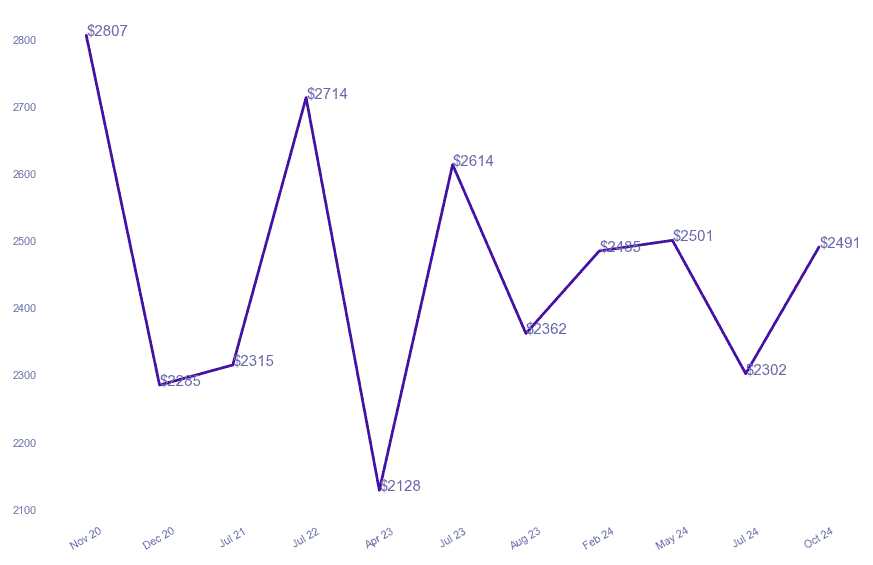 chart_img