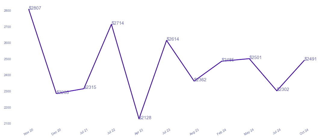 chart_img