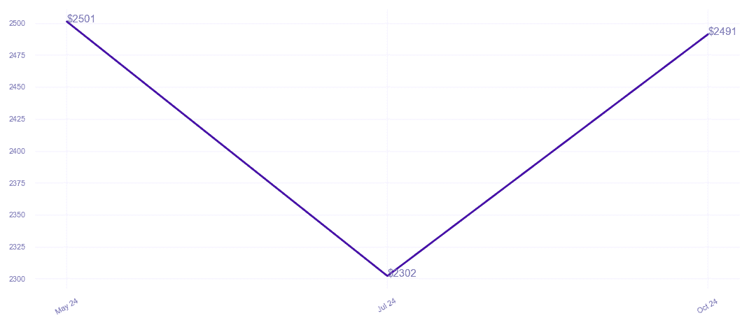 chart_img