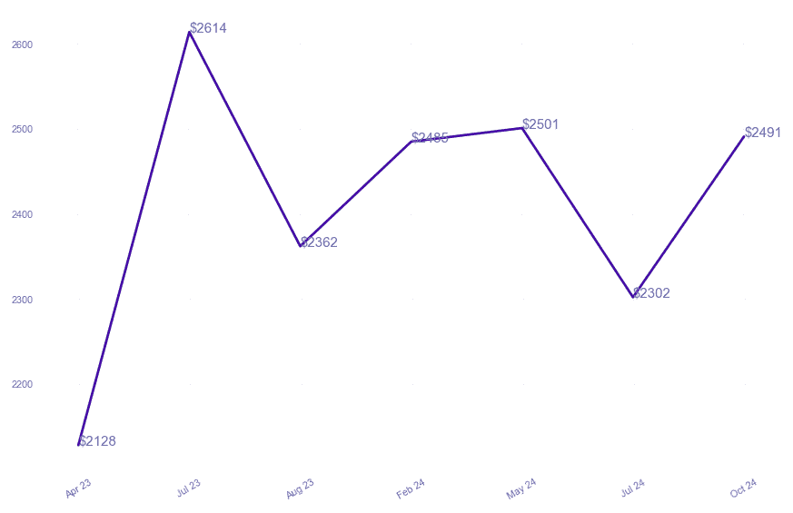 chart_img