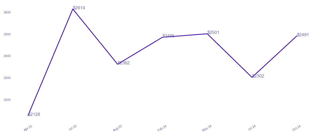 chart_img