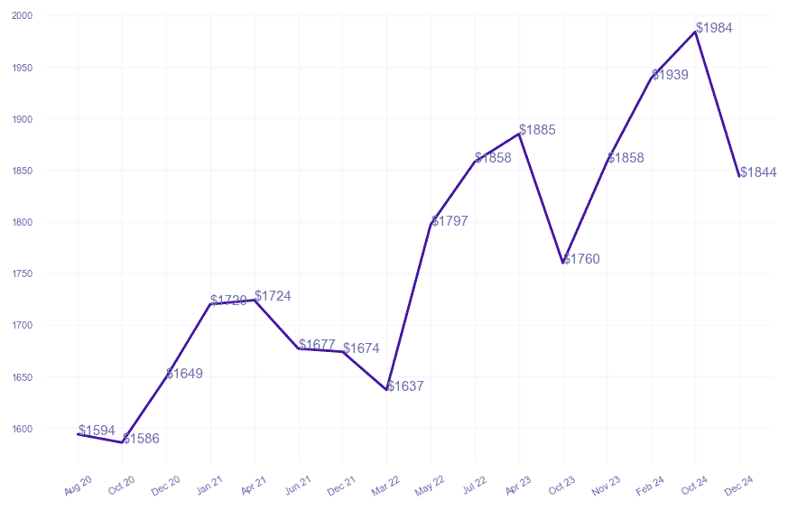 chart_img