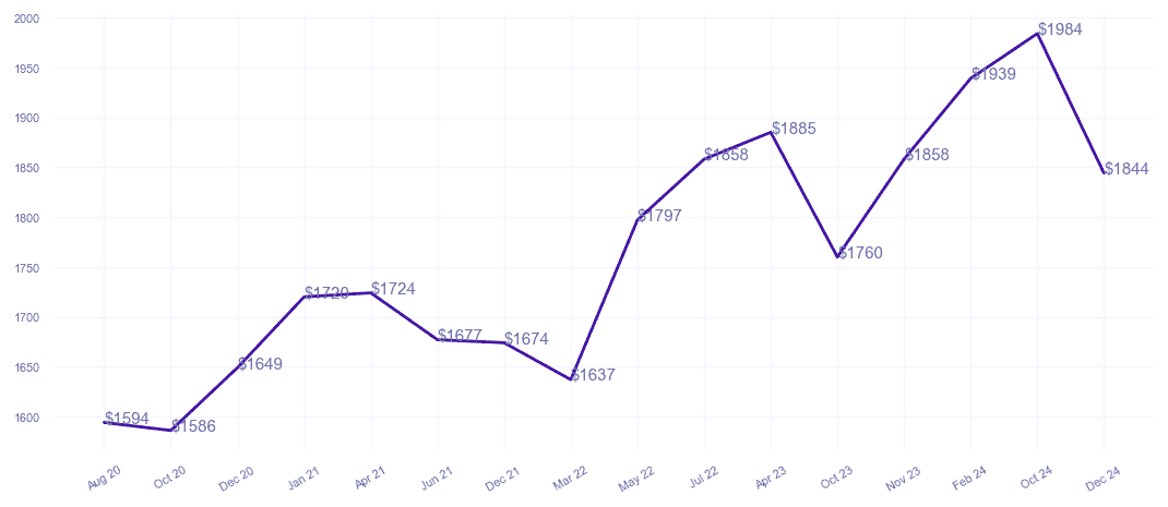 chart_img