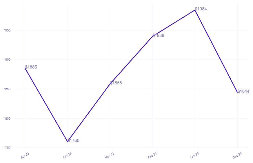 chart_img