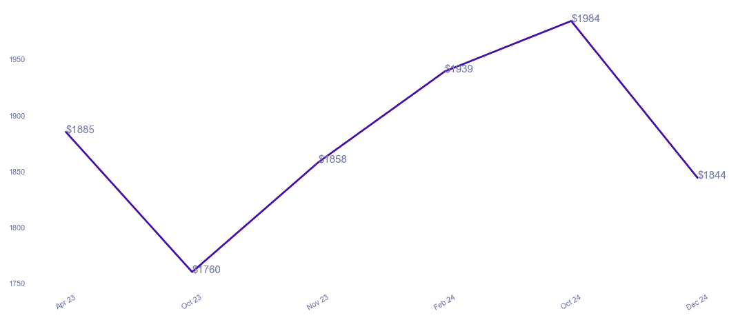 chart_img