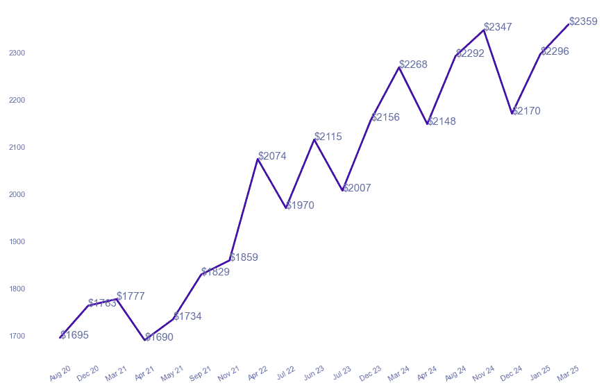 chart_img