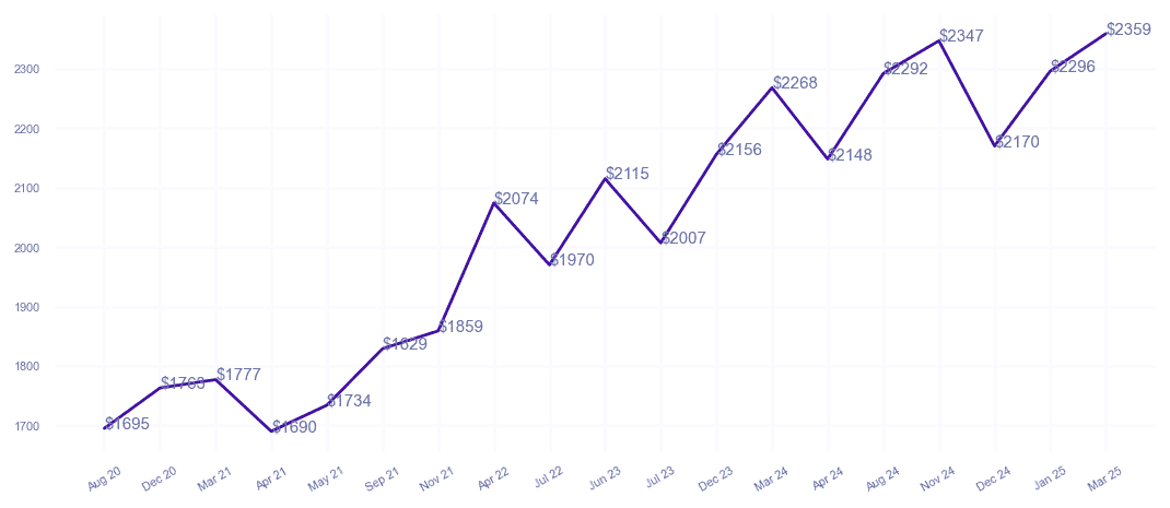 chart_img