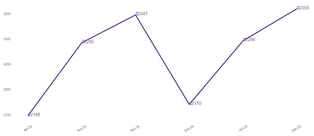 chart_img