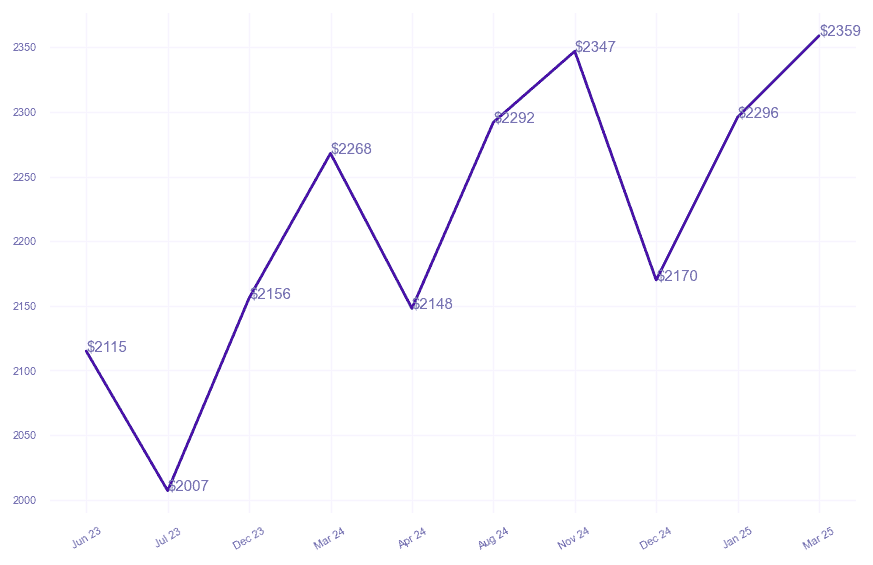 chart_img