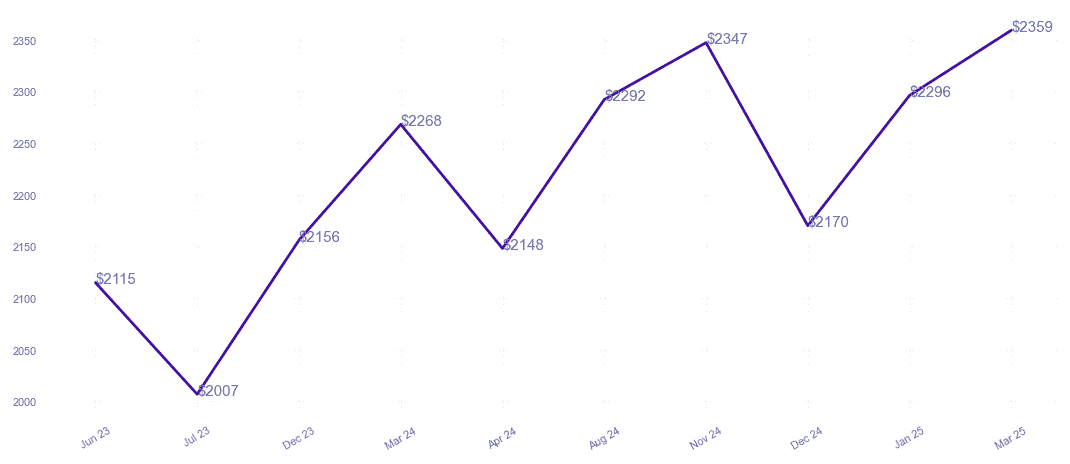 chart_img