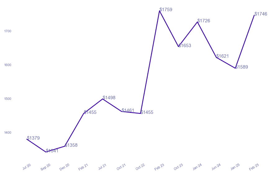 chart_img