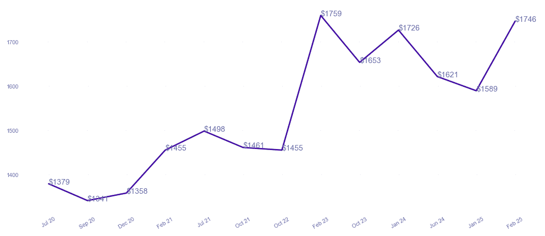 chart_img