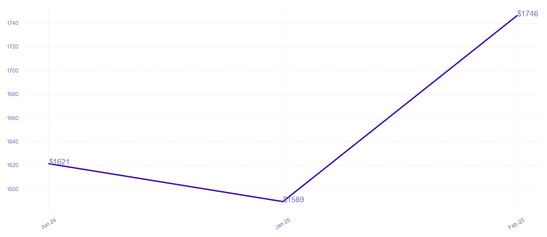 chart_img
