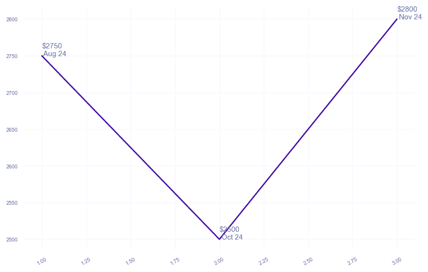chart_img