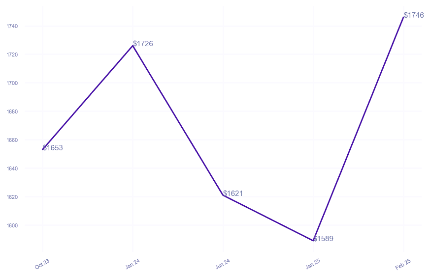 chart_img