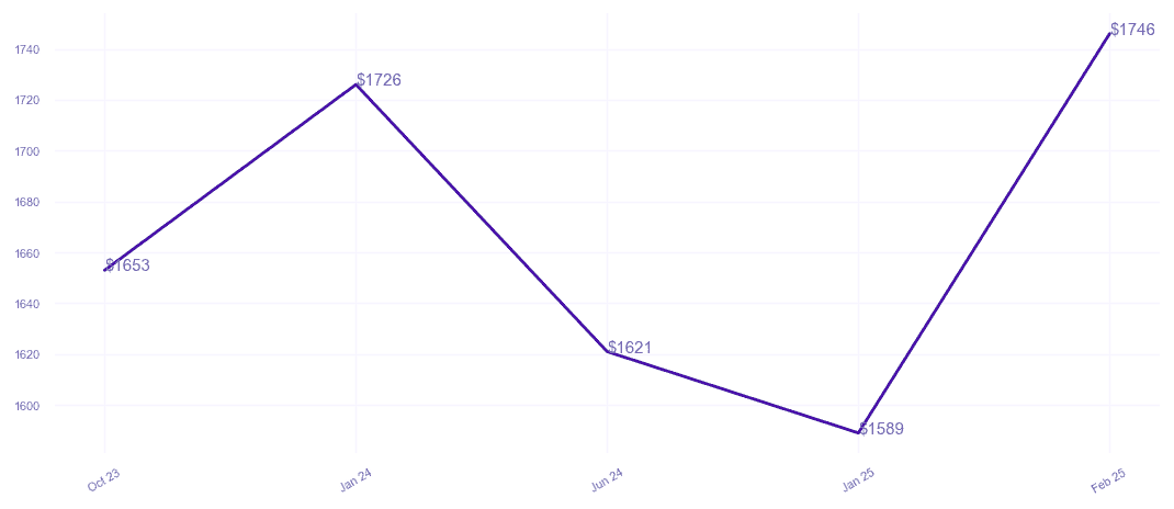 chart_img